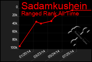 Total Graph of Sadamkushein