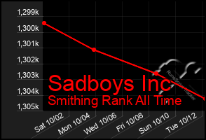 Total Graph of Sadboys Inc