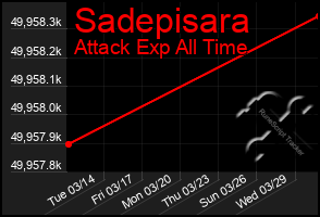 Total Graph of Sadepisara