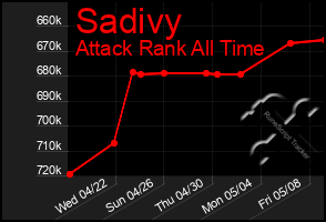 Total Graph of Sadivy