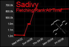 Total Graph of Sadivy