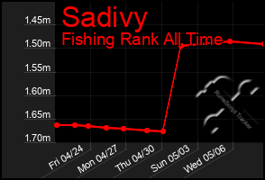 Total Graph of Sadivy