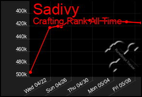 Total Graph of Sadivy