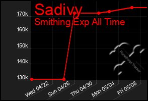 Total Graph of Sadivy