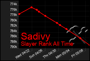 Total Graph of Sadivy