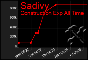Total Graph of Sadivy