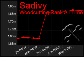 Total Graph of Sadivy