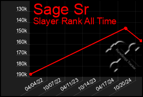 Total Graph of Sage Sr