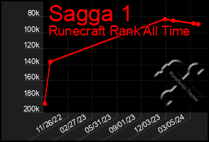 Total Graph of Sagga 1