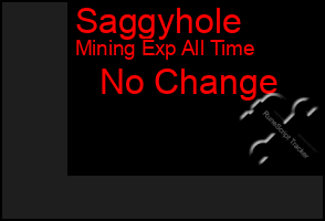 Total Graph of Saggyhole