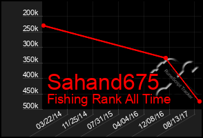 Total Graph of Sahand675