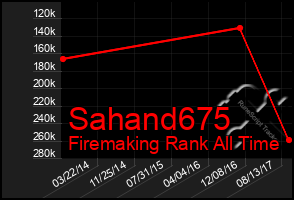 Total Graph of Sahand675