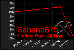 Total Graph of Sahand675