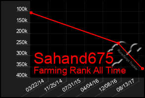 Total Graph of Sahand675