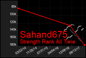 Total Graph of Sahand675