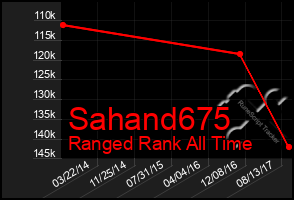 Total Graph of Sahand675