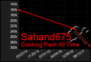 Total Graph of Sahand675