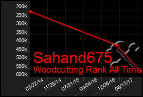 Total Graph of Sahand675