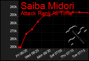 Total Graph of Saiba Midori