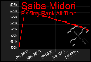 Total Graph of Saiba Midori