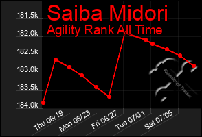 Total Graph of Saiba Midori
