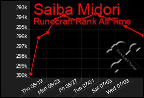 Total Graph of Saiba Midori