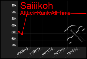 Total Graph of Saiiikoh