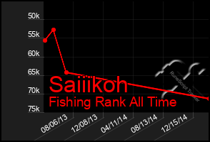 Total Graph of Saiiikoh