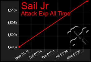 Total Graph of Sail Jr