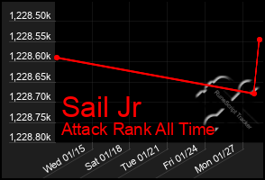 Total Graph of Sail Jr