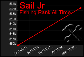 Total Graph of Sail Jr