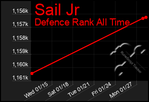 Total Graph of Sail Jr