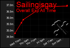 Total Graph of Sailingisgay