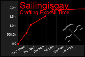 Total Graph of Sailingisgay
