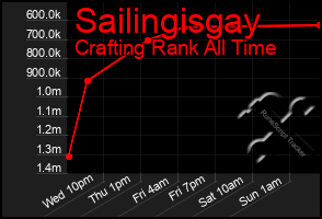 Total Graph of Sailingisgay