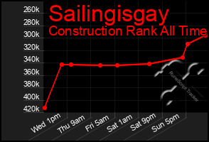 Total Graph of Sailingisgay