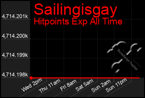 Total Graph of Sailingisgay