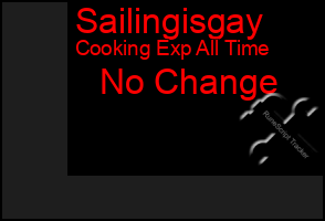 Total Graph of Sailingisgay