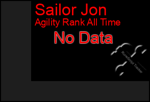Total Graph of Sailor Jon