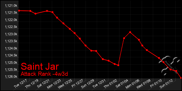 Last 31 Days Graph of Saint Jar