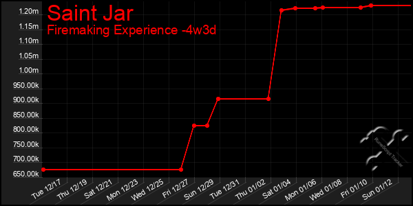 Last 31 Days Graph of Saint Jar