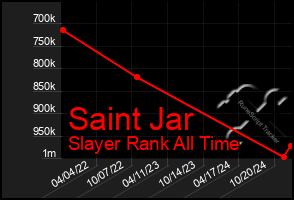 Total Graph of Saint Jar