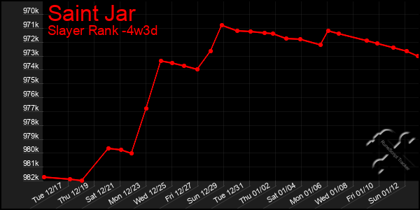 Last 31 Days Graph of Saint Jar