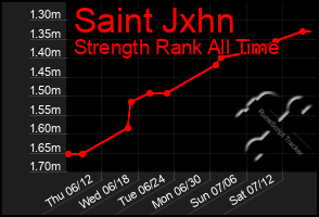 Total Graph of Saint Jxhn