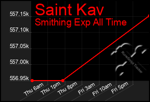 Total Graph of Saint Kav