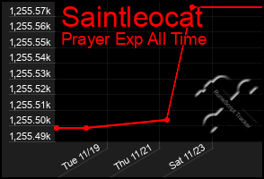 Total Graph of Saintleocat