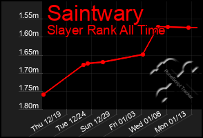 Total Graph of Saintwary