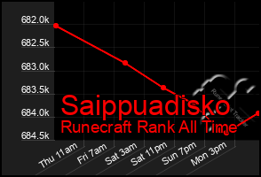 Total Graph of Saippuadisko