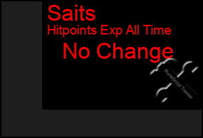 Total Graph of Saits