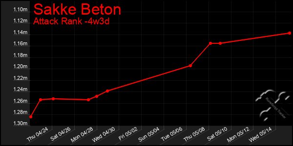Last 31 Days Graph of Sakke Beton